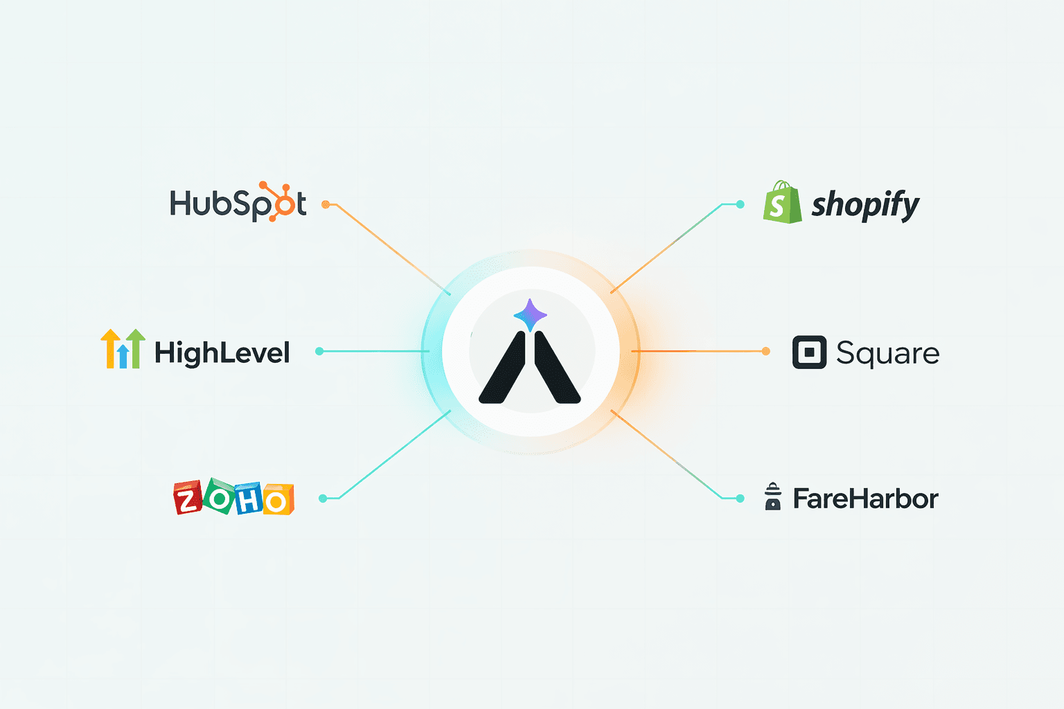 Custom AI workflow integration hub