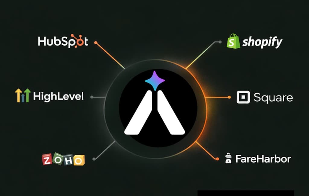 Custom AI workflow integration hub